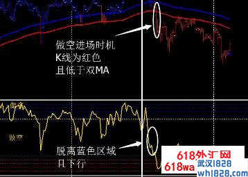 RSIOMA指标两条移动平均线指标下载