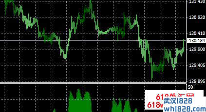 StochHist MT任意整数倍周期指标下载