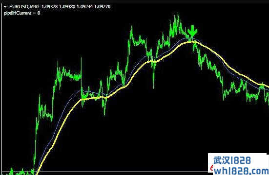 Sidus v.2 Entry Indicator下单指标外汇外汇指标下载