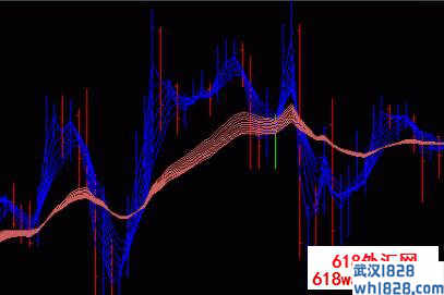 顾比均线模板指标_顾比均线模板指标外汇指标下载 