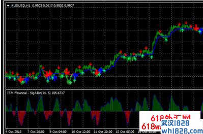 Forex Auto Cash外汇指标适用货币对下载