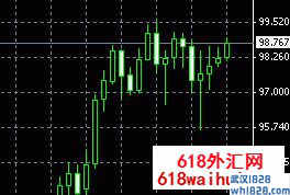 Traders Dynamic Index交易者趋势指标下载