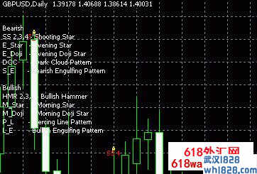 Pattern Recognition Master(模式识别)外汇指标下载