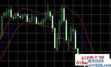 肯特纳通道技术分析外汇指标下载