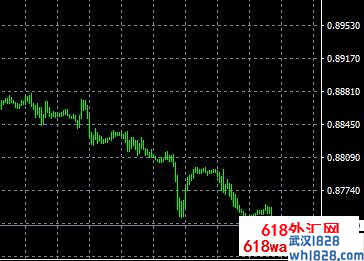 TradeBreakOut支撑和阻力水平使用指标下载