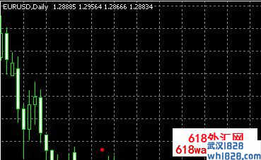 Beginner指标MT4自定义指标汇指标下载