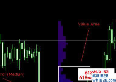 Market Profile(市场功能)经典执行指标下载