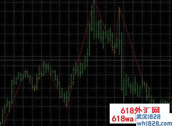 hans趋势突破系统月盈利最高超过1000点下载