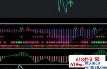 短线专用5/15分图MT4指标下载