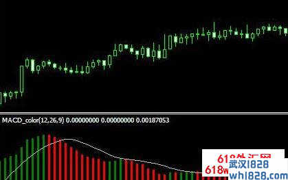 变色macd指标指数平滑异动移动平均线下载