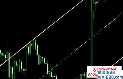 隐藏通道交易分析指标下载