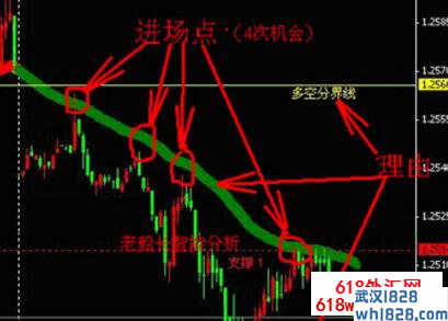 老船长智能外汇分析系统下载