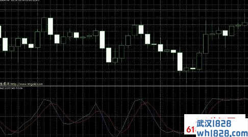 Stochastic上下穿越50报警指标下载!