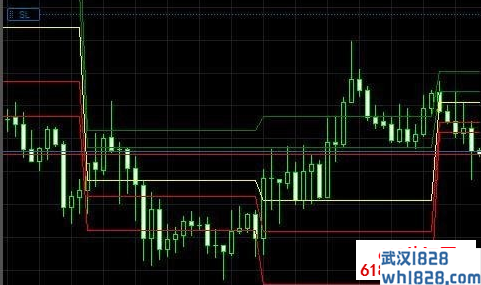 Pivot Points轴点外汇指标下载