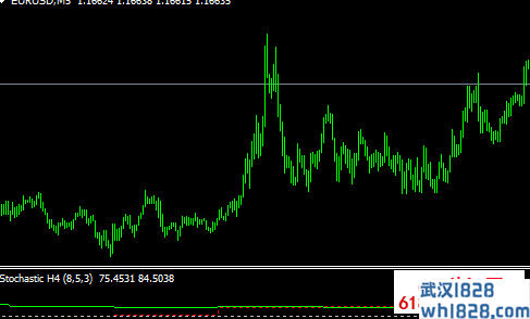 跨周期KDJ(Stochastic)指标外汇指标下载!