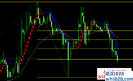 MT4指标自动画斐波那契系统外汇指标下载