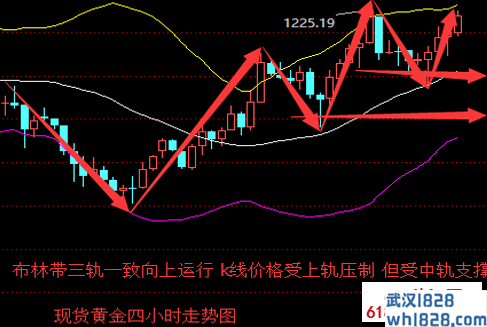 三线KDJ指标(MT4)下载