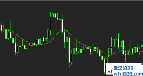 MT4指标模板黄金交叉赚赚赚免费下载