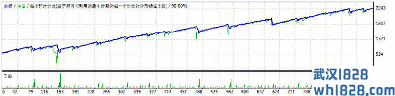 FOREX_HACKED 2.3程序化EA下载