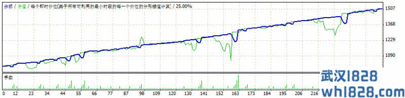 AERON FOREX AUTO TRADER_D3.04程序化EA下载