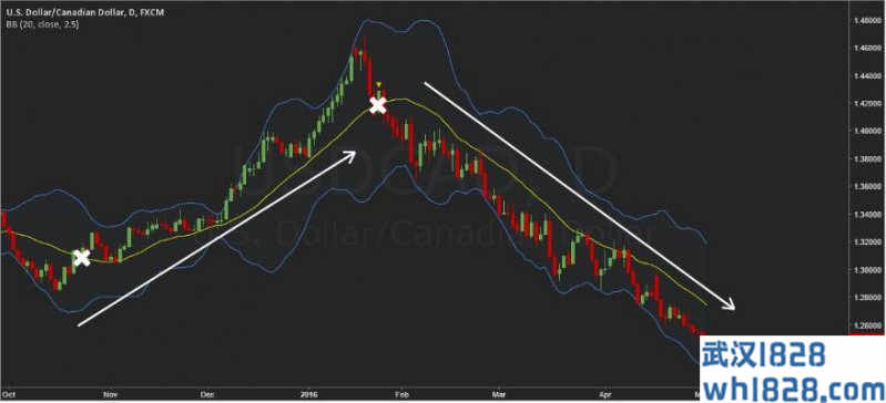 布林线止损指标Boll下载
