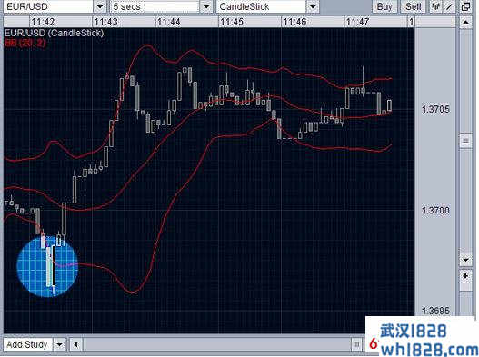 布林线买卖区,布林线动能柱2下载