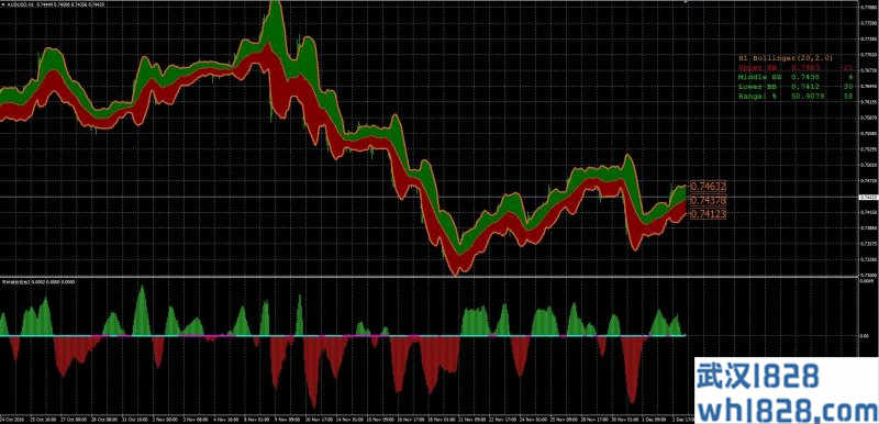 布林线买卖区,布林线动能柱2下载