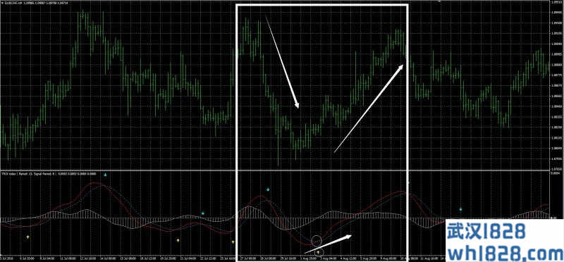 TRIX三重指数平滑移动平均线的背离下载