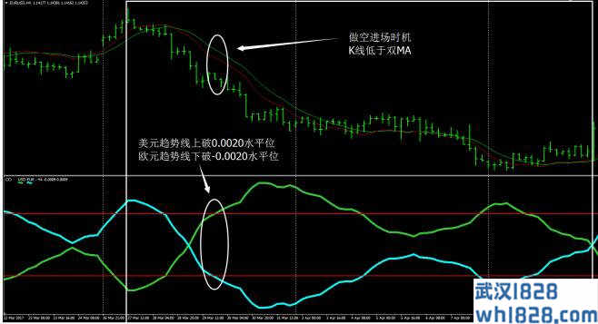 即刻趋势线外汇交易系统下载