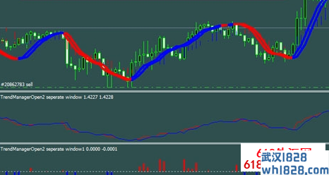 趋势经理人MT4外汇指标交易系统下载