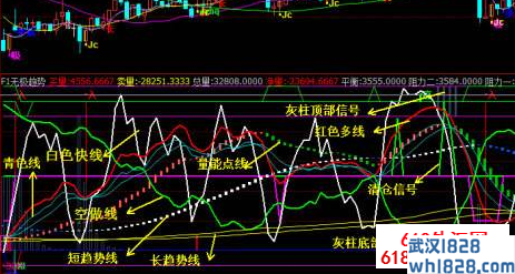 为什么会有期货交易?