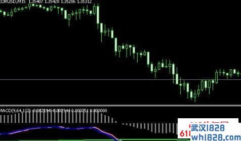双线MT4平台MACD指标下载