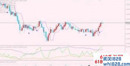 RSI+STOCH 日内短线交易系统下载