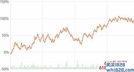 Volatility Master EA v1EA指标下载