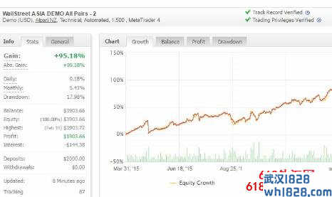 华尔街(Wallstreet)外汇EA指标下载