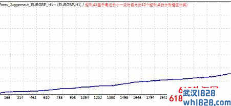 TrendStuffer 4.01趋势预测EA下载