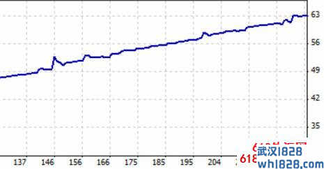 EA-VTrade M15 EDU盈利可达到20%-100%EA下载