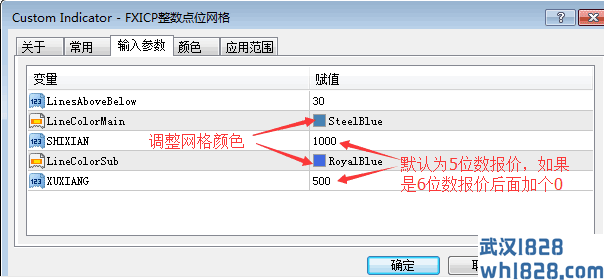 整数价格点位网格指标下载