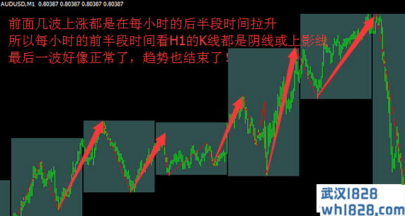 短线时间指标,MT4指标推荐下载