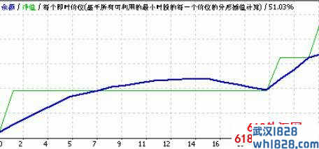 RSI Power Maximum外汇EA指标下载!