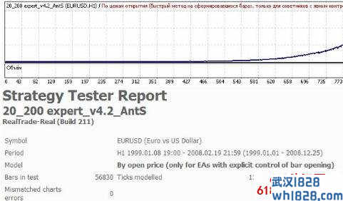 20 200 Expert v4.2 AntS推荐一个十年稳定盈利的外汇EA指标下载!