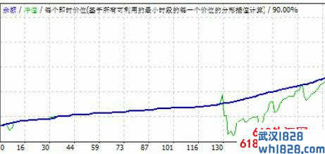 Fibo Level Expert斐波那契指标外汇EA下载!