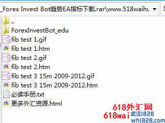 Forex Invest Bot趋势EA指标下载