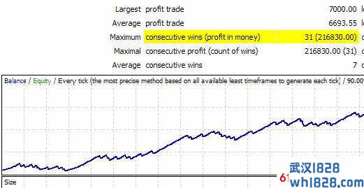 Forex_Cyclone EA资金回撤小盈利88%下载