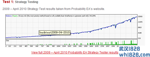 Probability EA v7.1上下挂单交易外汇EA指标下载!