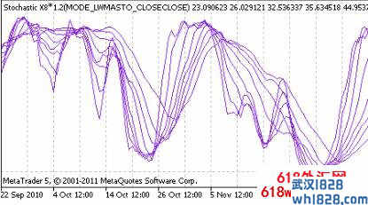 Stochastic X8外汇EA下载!一年10倍EA!