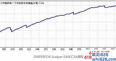 SNIPERFOX Scalper EA高频交易系统下载