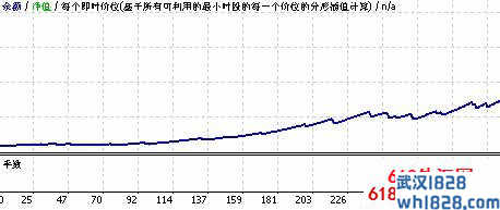 Banking FX EUR/USD V2.9外汇EA指标下载