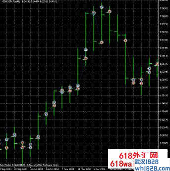 Weekly Breakout周突破EA智能交易下载