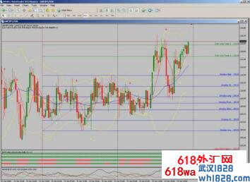 Dec Forex黄金分割自动交易系统下载